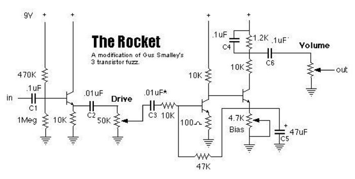 Simple cool electric guitar pedal "The Rocket fuzz" on cardboard